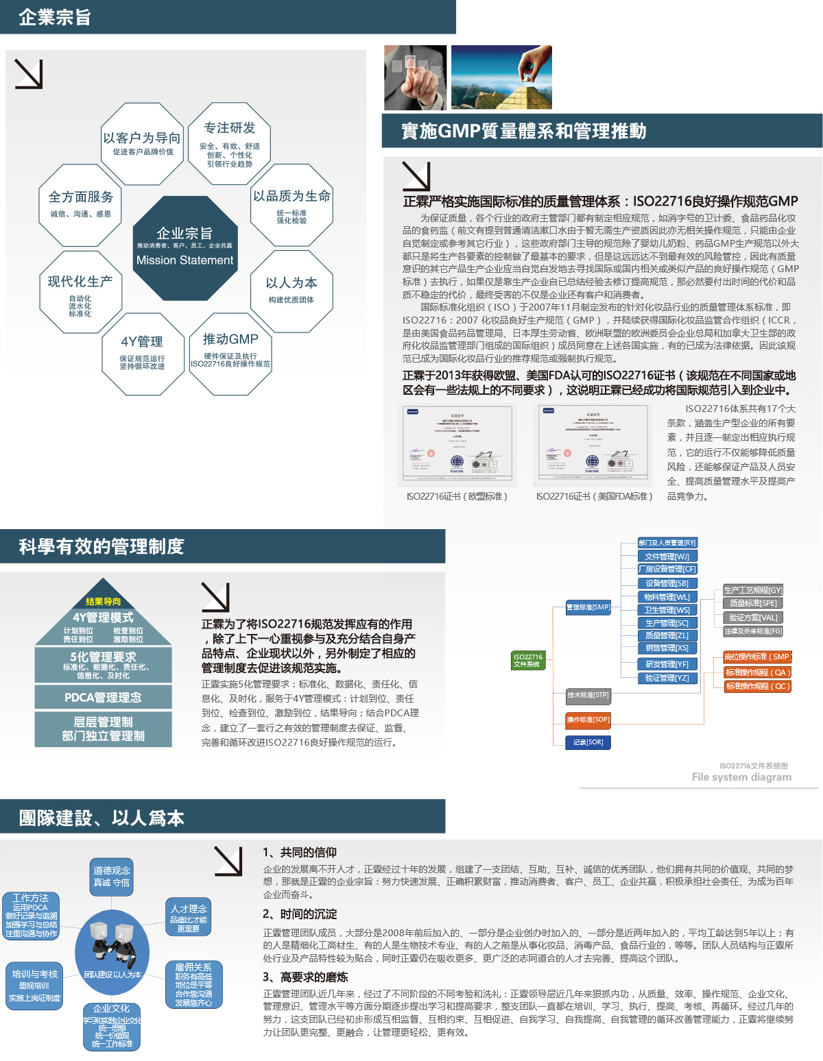 關(guān)于正霖-運(yùn)營系統(tǒng).jpg